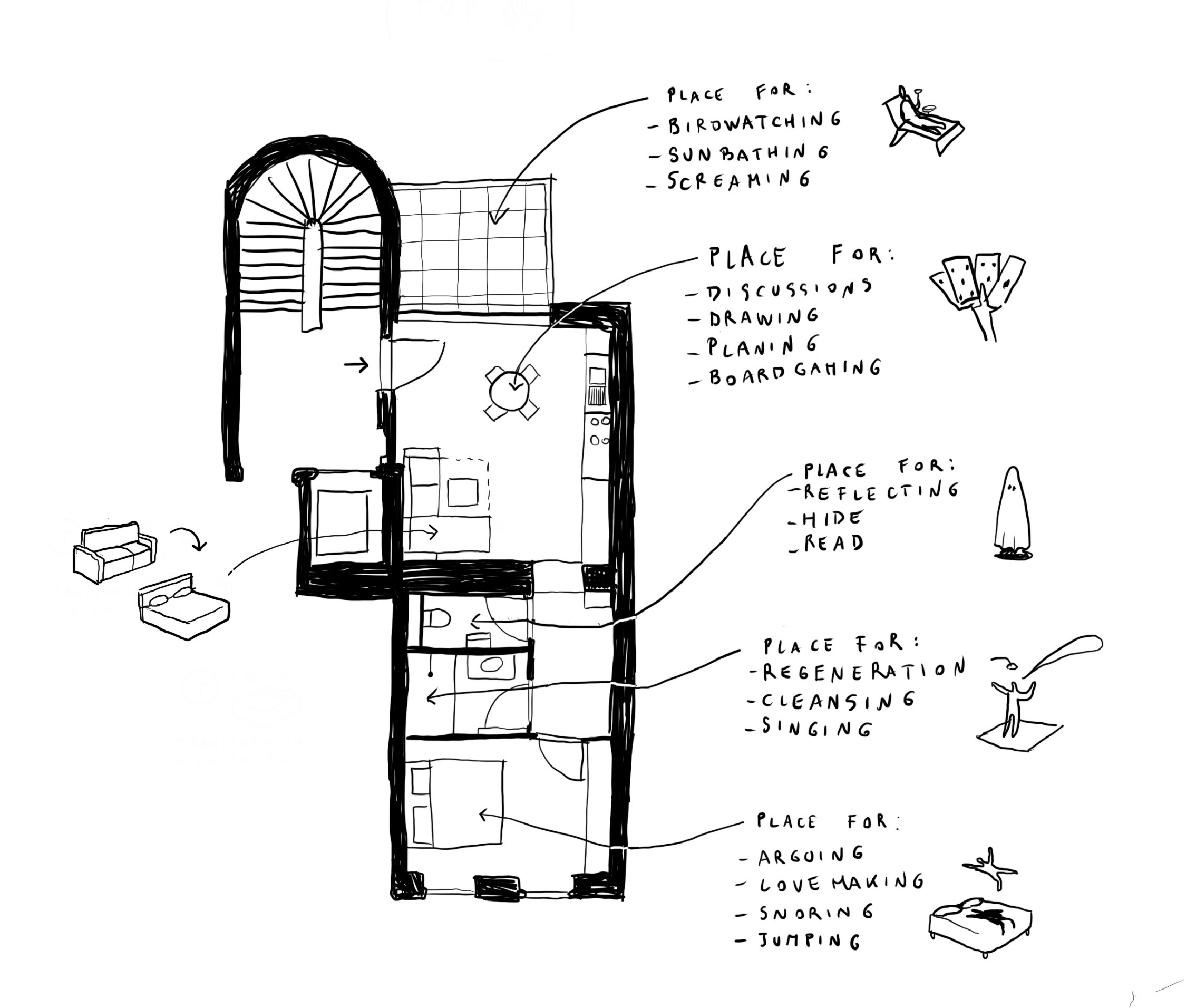 Hand-drawn plan of a narrow apartment: a vaulted loggia, dining area with kitchen, bathroom and bedroom. Every room is labelled “place for …” — birdwatching, board gaming, reflecting, snoring.