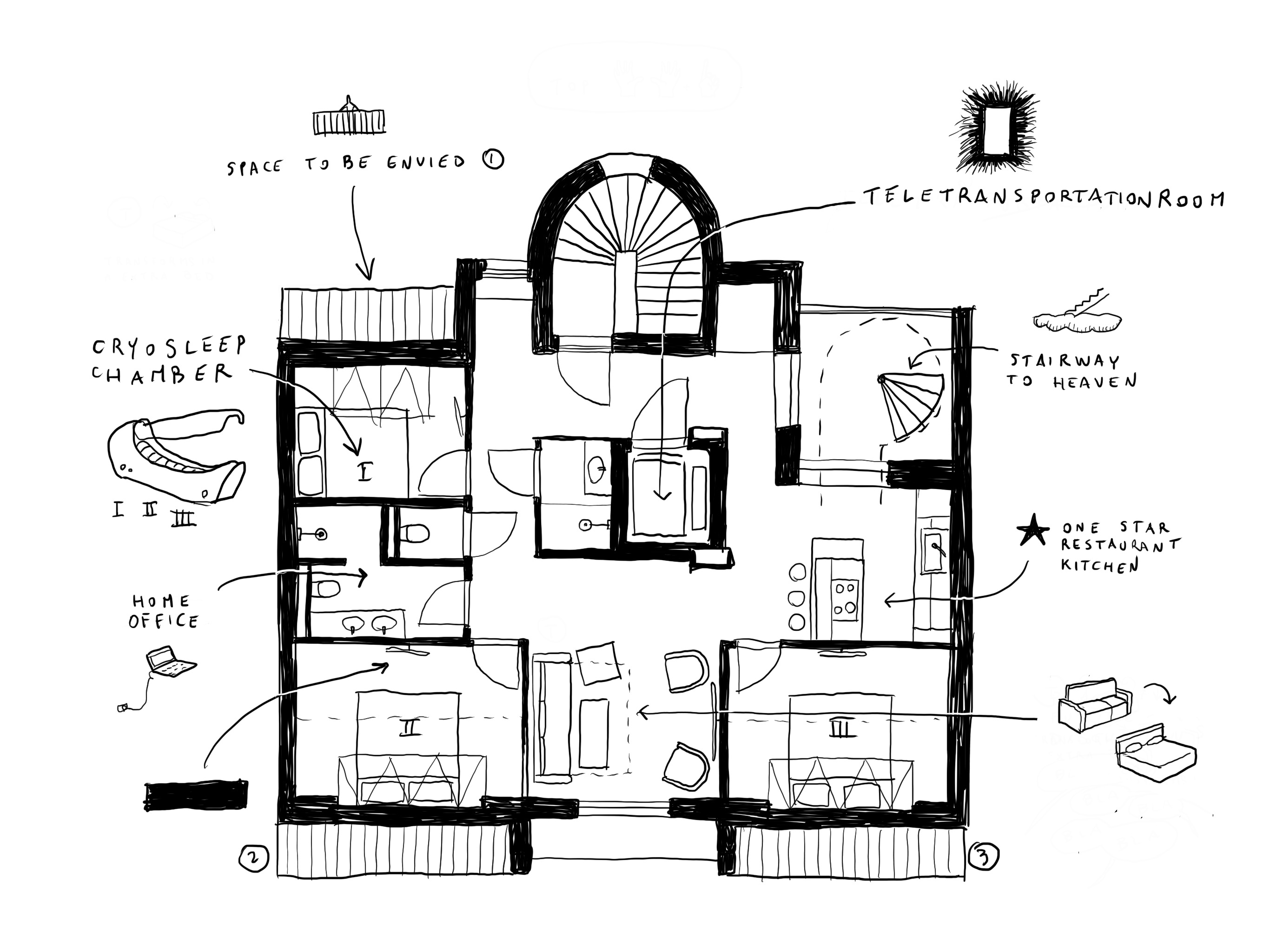Hand-drawn plan of the largest apartment: three bedrooms numbered I, II and III, several bathrooms, kitchen and living area around the vaulted stairwell. Labelled tongue-in-cheek — “teletransportation room”, “cryosleep chamber”, “one star restaurant kitchen”, “stairway to heaven”.