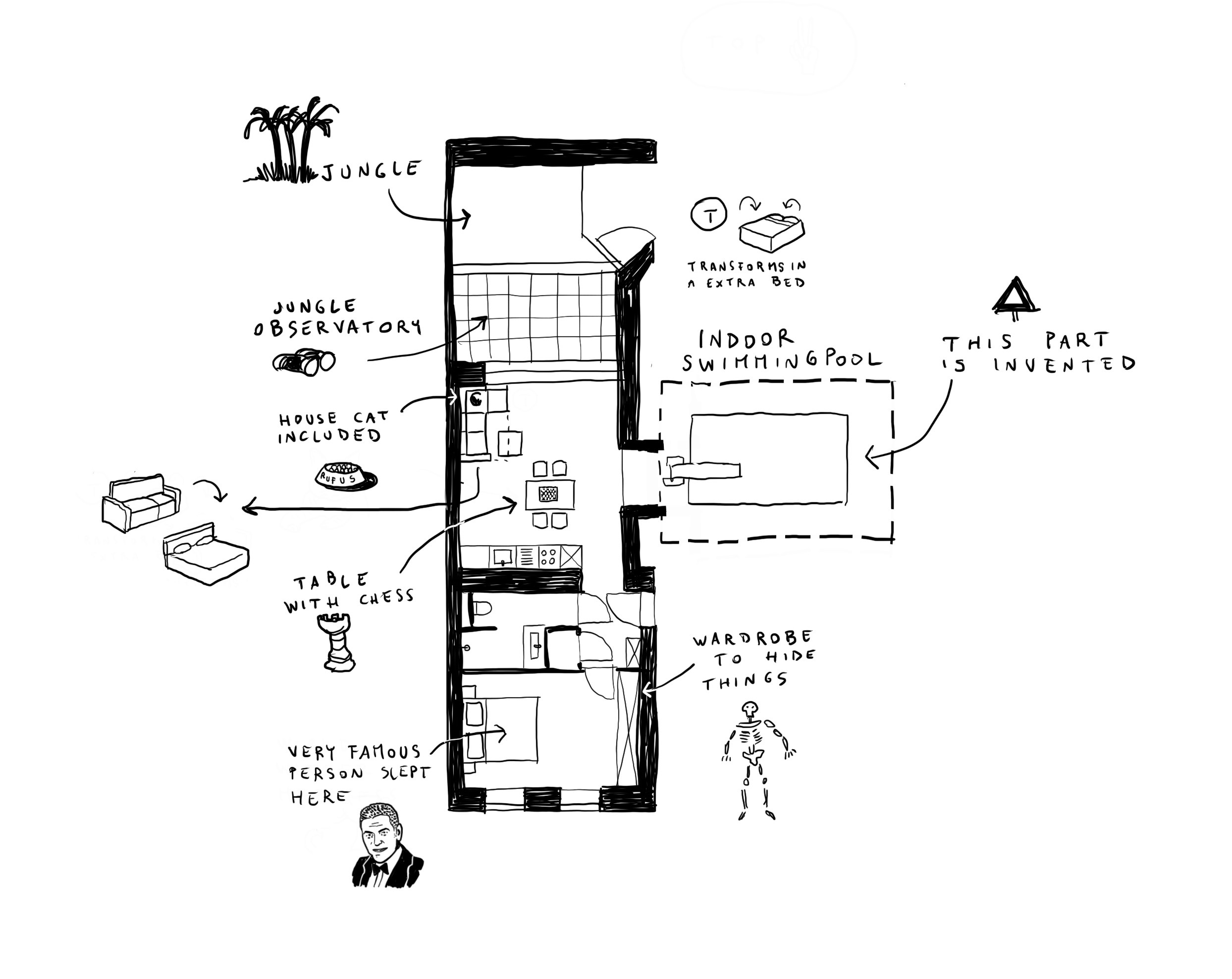 Hand-drawn plan of a long apartment: terrace, kitchen, dining area, bathroom and bedroom one behind the other. Labelled tongue-in-cheek — “jungle”, “house cat included”, “very famous person slept here”; the dashed indoor swimming pool beside it is marked “this part is invented”.
